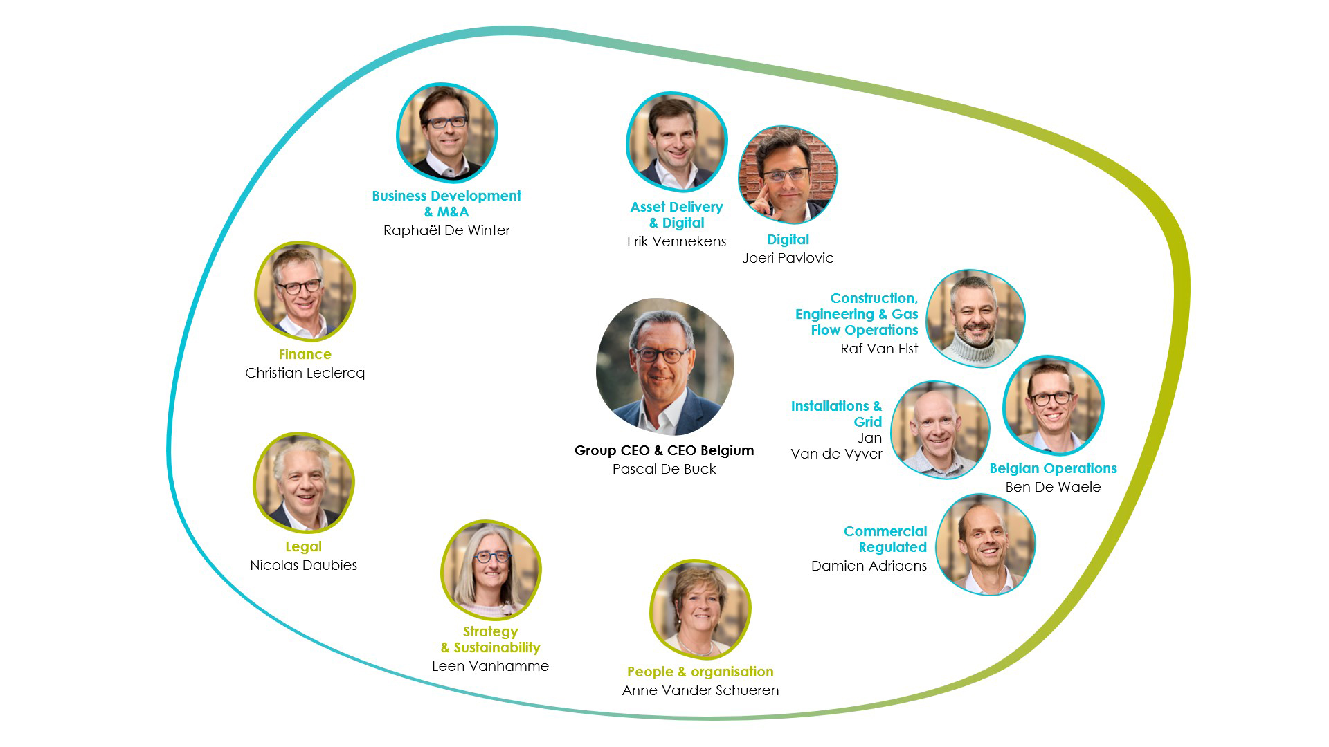 Fluxys Executive Committee Belgium January 2025.