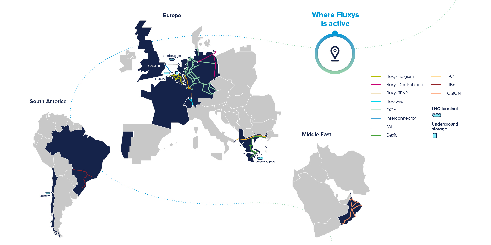 Fluxys Group key figures for 2024.